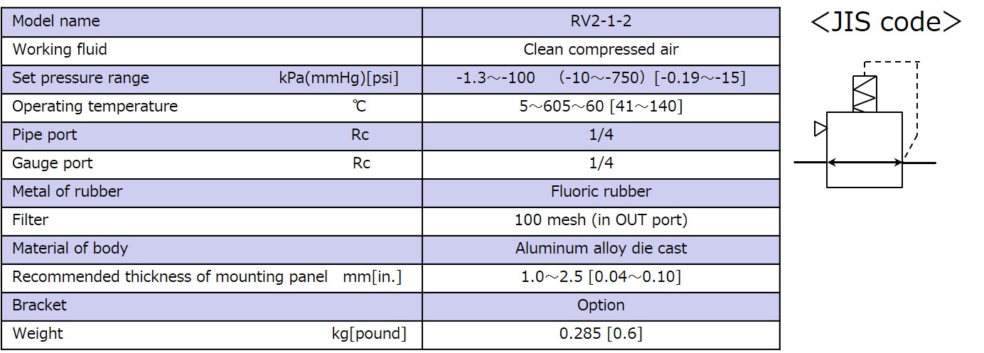 Specifications